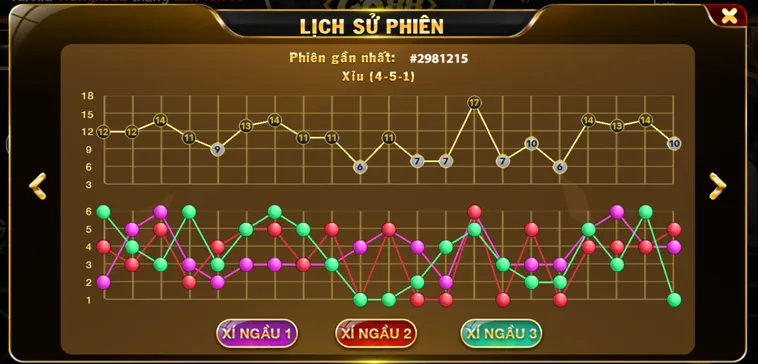 Đánh Giá App Tài Xỉu Online Go88 Và Bí Quyết Soi Cầu Luôn Thắng Cho Tân Thủ